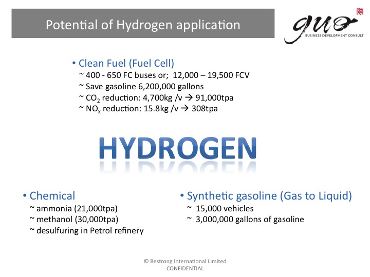 Potential of Hydrogen application